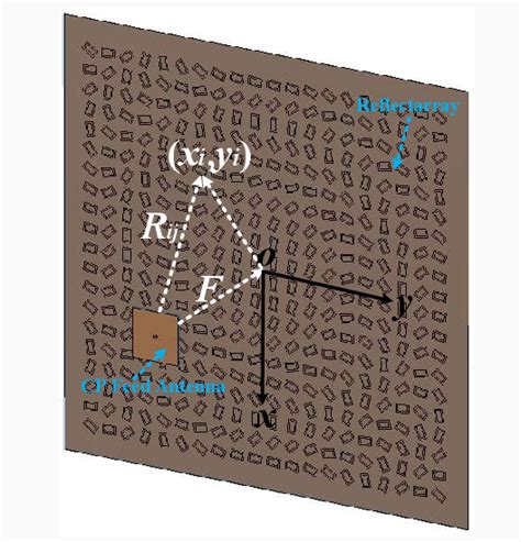 Figure From Design Of Single Layer Circularly Polarized Filtering