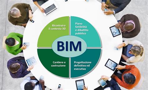 Rapporto Oice Sui Bandi Di Gara Bim Grande Crescita Tra Le