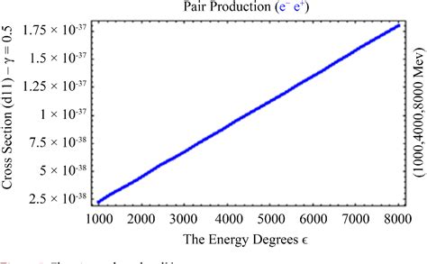 Figure From Electron Positron Pair Production In Electro Magnetic