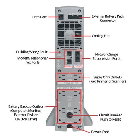 Apc Smart Ups Wiring Diagram Wiring Diagram