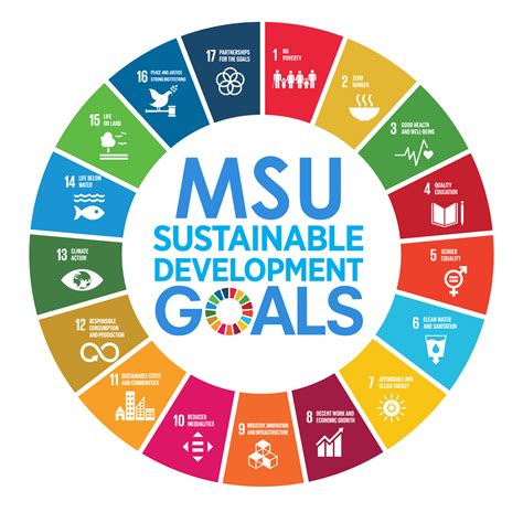 Msu Sdgs Msu Ac Th