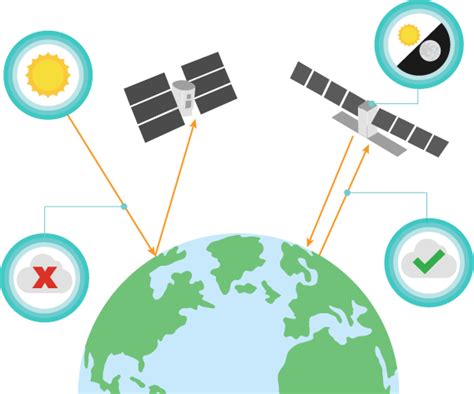 Introduction To Sar—arcgis Pro Documentation