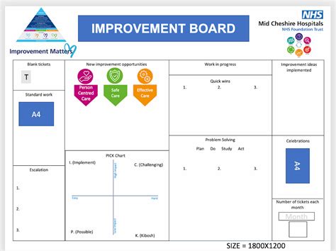 Quality Improvement Display Boards Qps Print