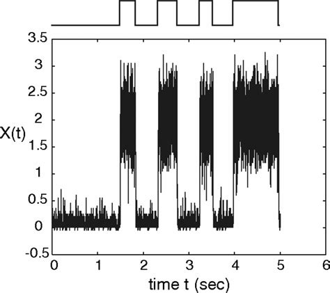 Time Series Showing A Single Realization Of The Stochastic Process