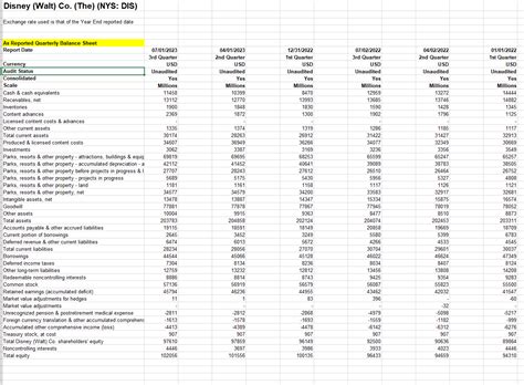 Solved The Balance Sheet Income Statement And Cash Flow