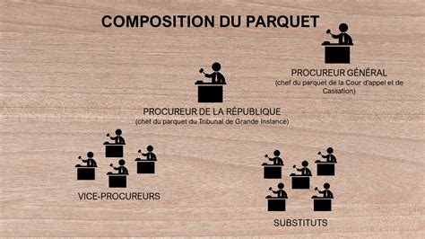 Les acteurs de l enquête police judiciaire procureur juge d instruction