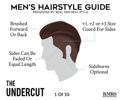 Ideal Mens Hairstyles For Communicating To Your Barber Mid Length