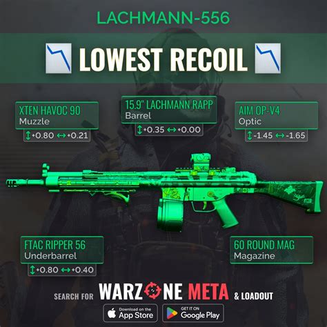 Warzone Stats Tracker Warzone Meta On Twitter Best Meta Lachmann