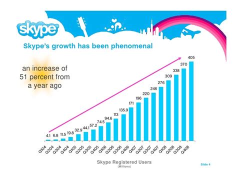 Skype Stock Yahoo Finance