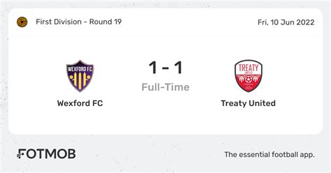 Wexford Fc Vs Treaty United Live Score Predicted Lineups And H2h Stats