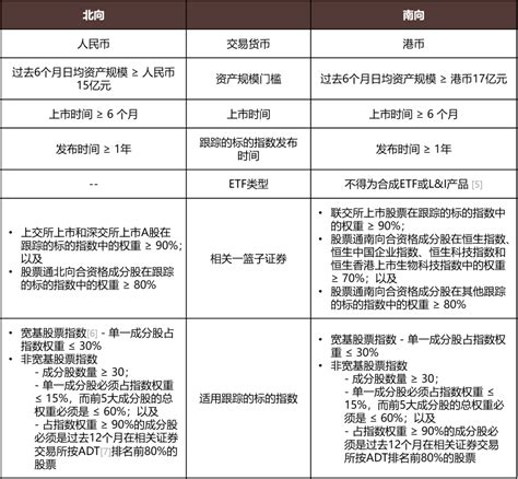 Etf互联互通正式启航：符合条件的etf即将纳入股票通 金杜律师事务所