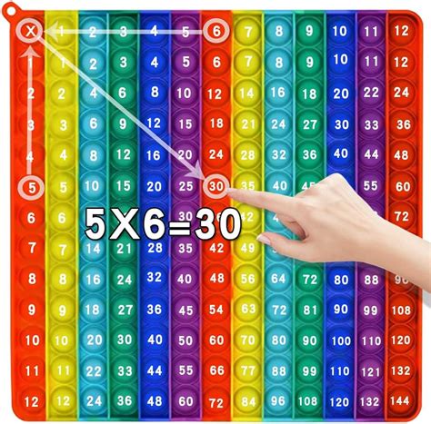 Top 999+ 12 to 20 tables images – Amazing Collection 12 to 20 tables ...
