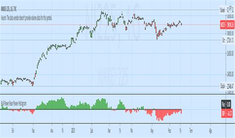 Bullbear — Indicators And Signals — Tradingview