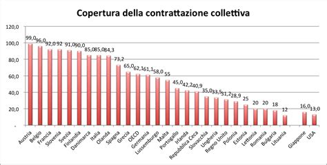 Salario Minimo Legale Vs Contrattazione Collettiva In Italia E In Europa Bollettino Adapt