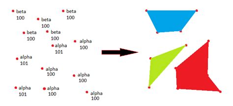 Postgresql Postgis Convert Points To Polygon Based On Multiple