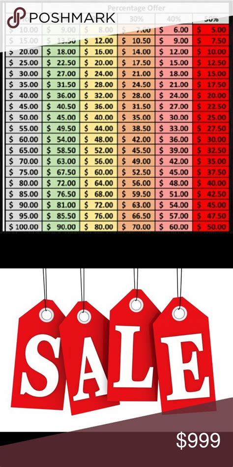 Reasonable Offer Chart Chart Offer Encouragement