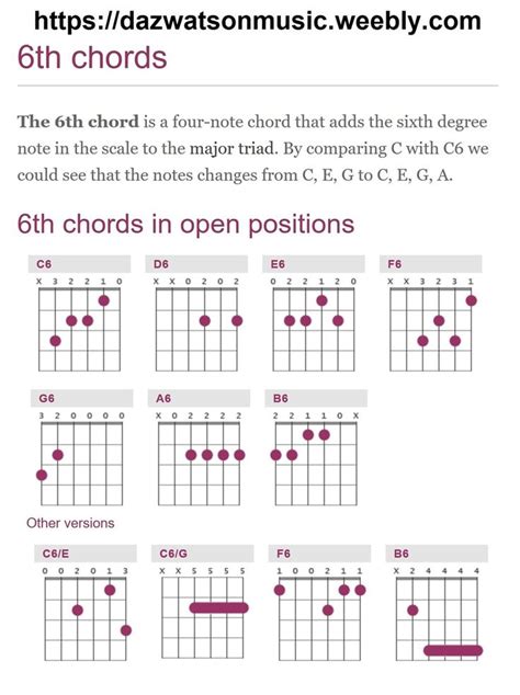 Beginner Guitar Chord Chart Major Minor 7th Chords