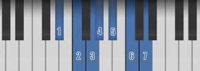 Eb major piano chord