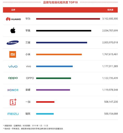 手机排行榜推荐前十名（2022） 知乎