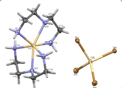 Ortep Of The Complex With Atom Labelling Thermal Ellip Soids Are