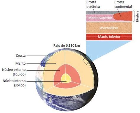 Camadas Da Terra Crosta Manto E Núcleo Cola Da Web