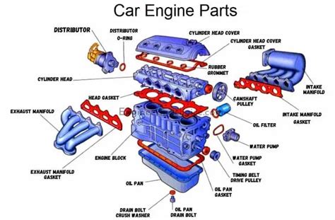 20 Car Body Part Names Exterior And Interior Thecarxpert