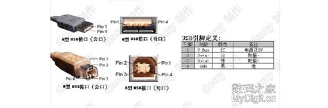 Usb接口定义 Word文档在线阅读与下载 无忧文档