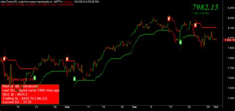 Nifty Weekly Wrap Up And Global Sentiment