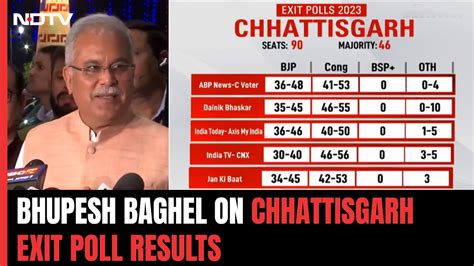 Chhattisgarh Exit Polls Bhupesh Baghel After Exit Poll Surprise For