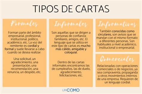 Cuáles Son Las Partes De Una Carta Formal E Informal