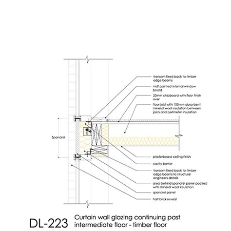 Curtain Wall Detail Pack