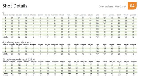 Callaway Hybrid Loft Chart - Image Collections Norahbennett.com 2018