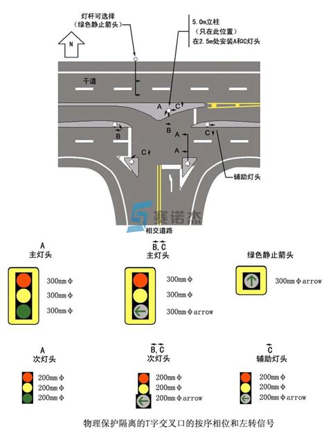 T字路口红绿灯红绿灯十字路口 伤感说说吧