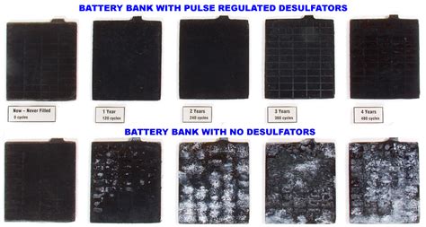 battery desulfation news  energy storage batteries