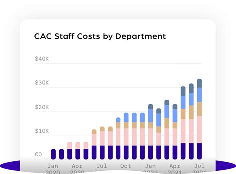 Staff Costs