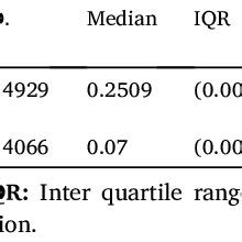 Serum Mir B P And Mir P Expression In Patients With Ns