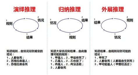 如何提高个人说话逻辑性爱运营