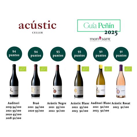 Puntos Guía Peñín 2025 vinos de Acústic Celler Acústic Celler