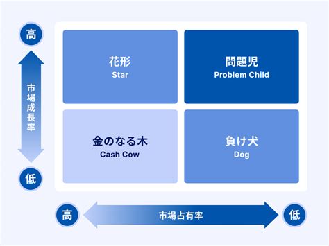 全社戦略とは？策定するメリットや手順・フレームワークをわかりやすく解説 Ipoサポートメディア