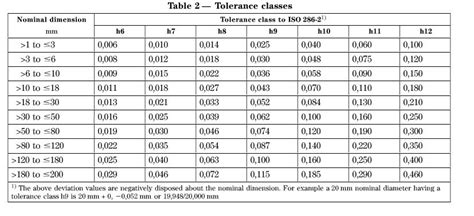 DIN EN 10278 1999 Dimensions And Tolerances Of Bright Steel 40 OFF