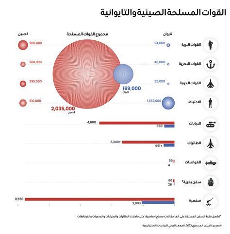 الصين وتايوان مواجهة غير متكافئة مجلة المجلة