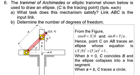 Solved 6. The trammel of Archimedes or elliptic trammel | Chegg.com