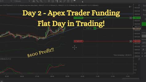 Day 2 Apex Trader Funding Evaluation Day Trading Futures Youtube