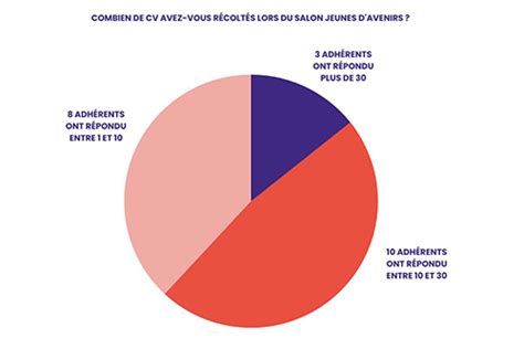 Salons Jeunes dAvenirs retour sur lédition 2023 OPCO Santé