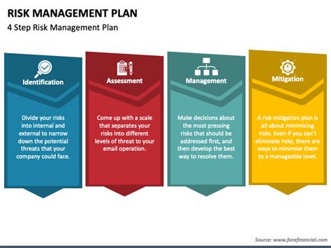 What Are The Ways To Manage Risk Leia Aqui What Are Primary Ways