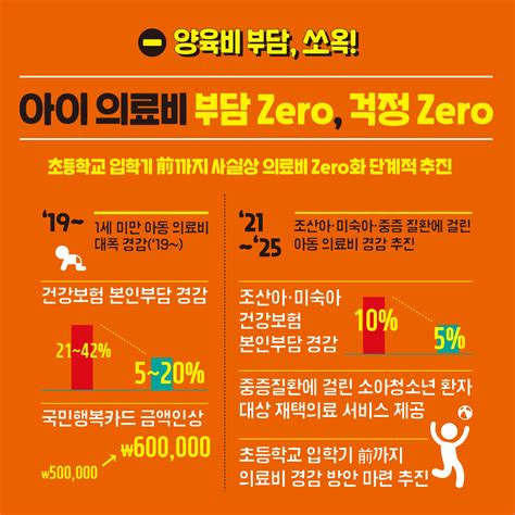 저출산 대책 정책뉴스 뉴스 대한민국 정책브리핑