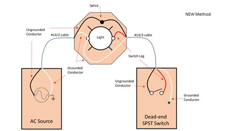 Dead-end switch loops – Basic Lighting for Electricians: Level 1