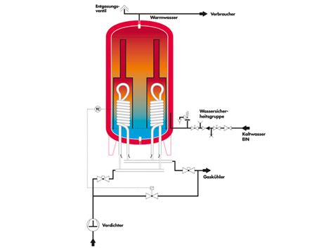 Griesser Kältetechnik GmbH Produkte Wärmerückgewinnung DK WRG 450