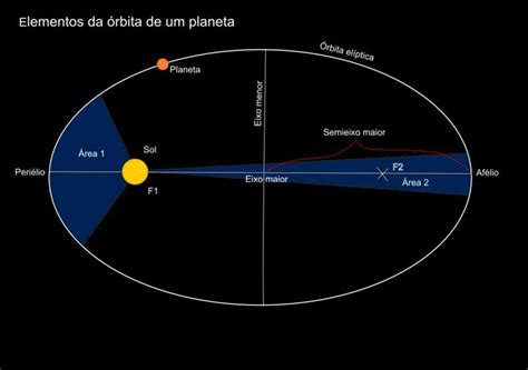 A Figura Abaixo Representa O Sol Tr S Astros Celestes E Suas