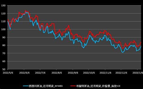 【1008投資快訊】美通膨數據放緩，油價延續收漲 Cmoney Line Today